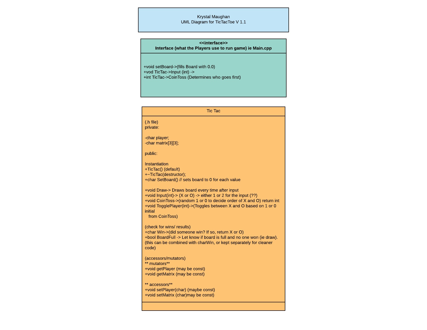 Tic UML1.1